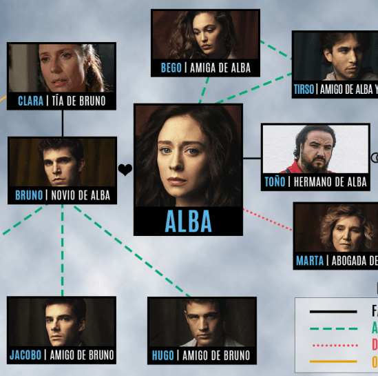 Alba